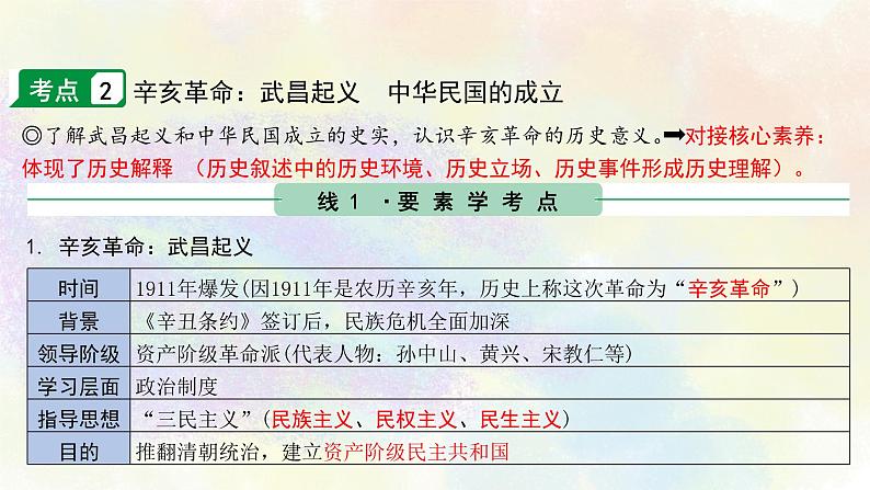 中考历史中国近代史专题之03资产阶级民主革命与中华民国的建立08