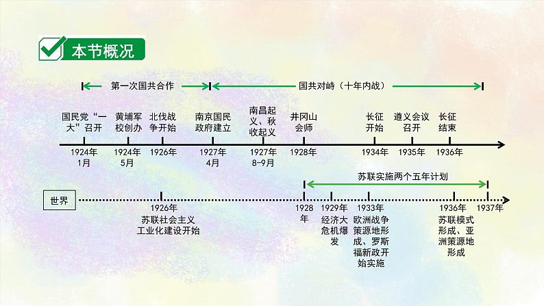 中考历史中国近代史专题之05从国共合作到国共对立第3页