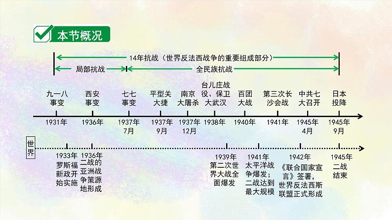 中考历史中国近代史专题之06中华民族的抗日战争03