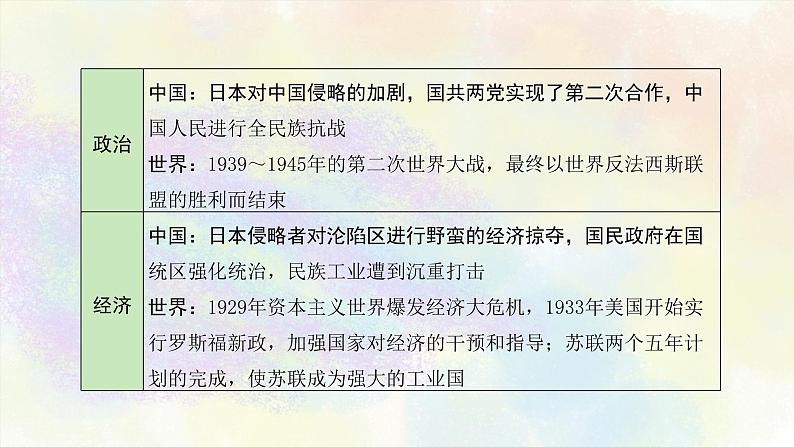 中考历史中国近代史专题之06中华民族的抗日战争05