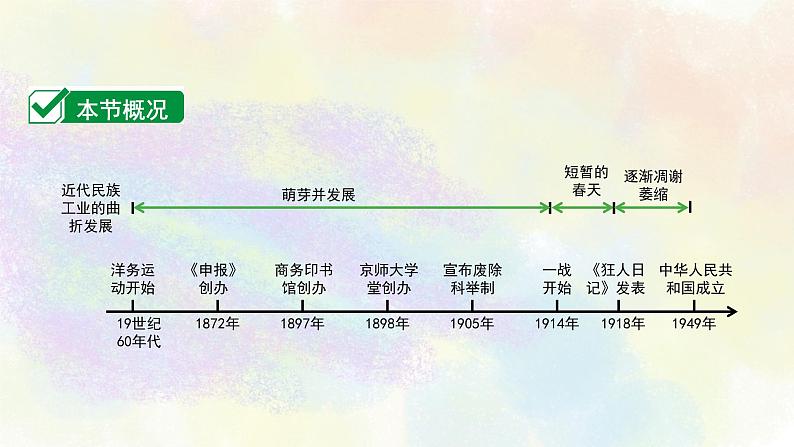 中考历史中国近代史专题之08近代经济、社会生活与教育文化事业的发展03