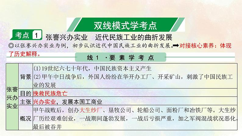 中考历史中国近代史专题之08近代经济、社会生活与教育文化事业的发展04