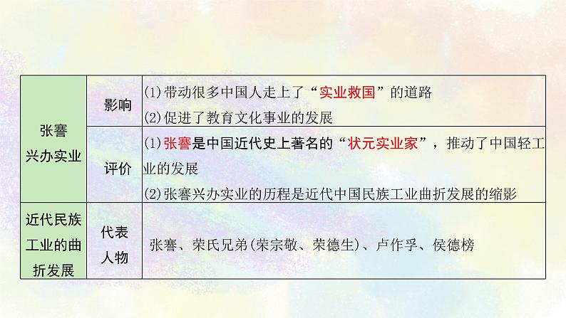 中考历史中国近代史专题之08近代经济、社会生活与教育文化事业的发展05