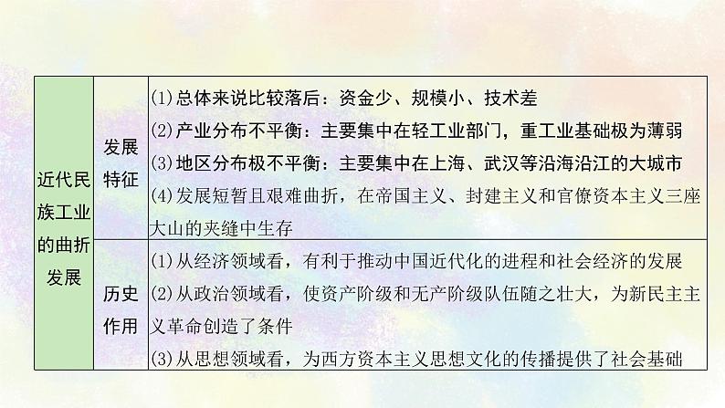 中考历史中国近代史专题之08近代经济、社会生活与教育文化事业的发展07