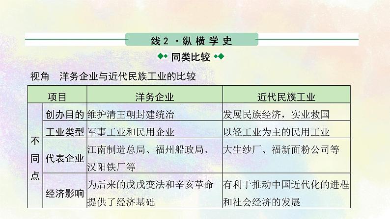 中考历史中国近代史专题之08近代经济、社会生活与教育文化事业的发展08