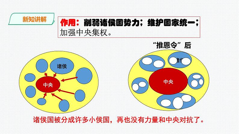 第三单元第三课 汉武帝推进大一统结局（课件+教案+练习）08