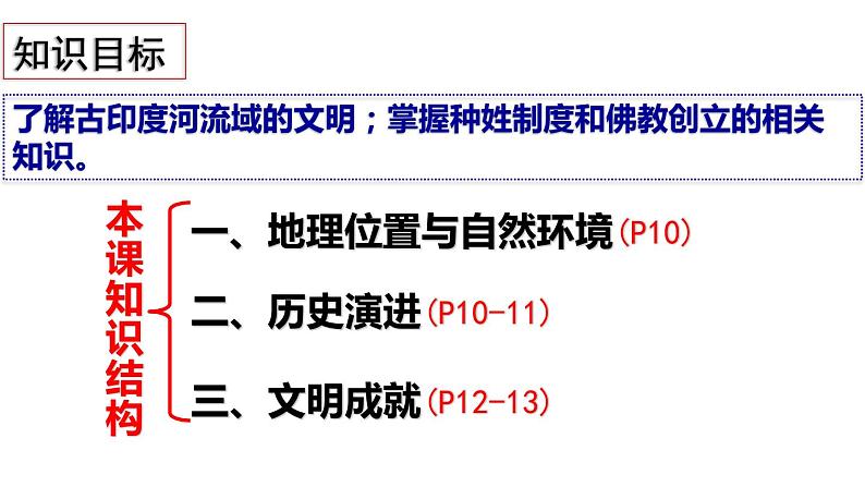 第3课 古代印度第3页