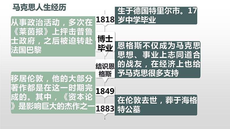 马克思主义的诞生和国际共产主义运动的兴起 课件第6页