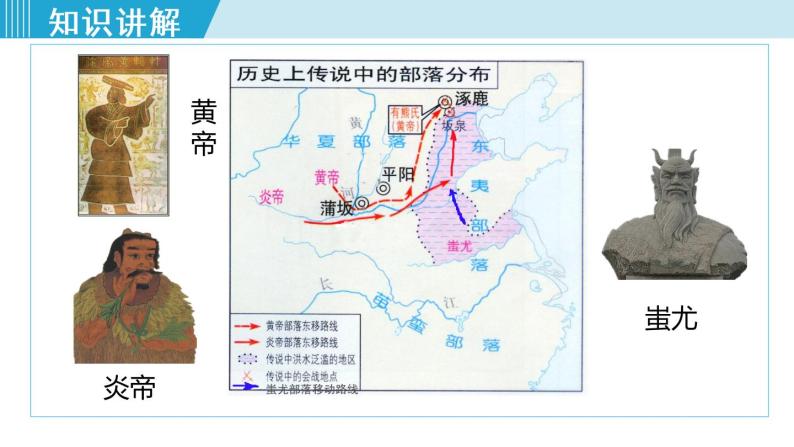 人教版七年级历史上册 第一单元 第3课 远古的传说 课件06