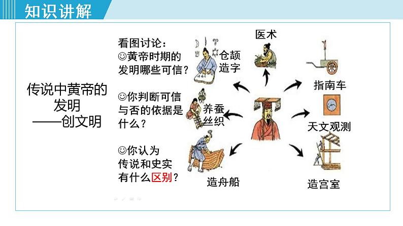 人教版七年级历史上册 第一单元 第3课 远古的传说 课件第8页