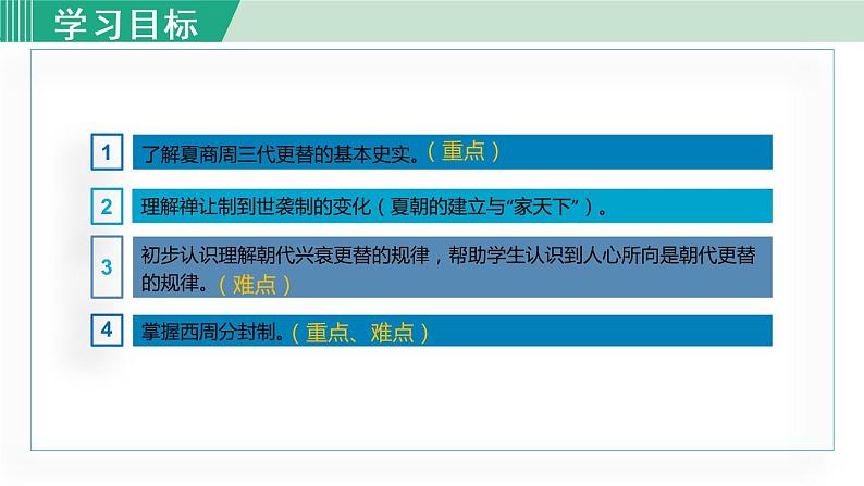 人教版七年级历史上册 第二单元 第4课 夏商周的更替 课件第3页