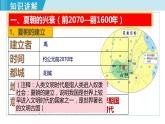 人教版七年级历史上册 第二单元 第4课 夏商周的更替 课件