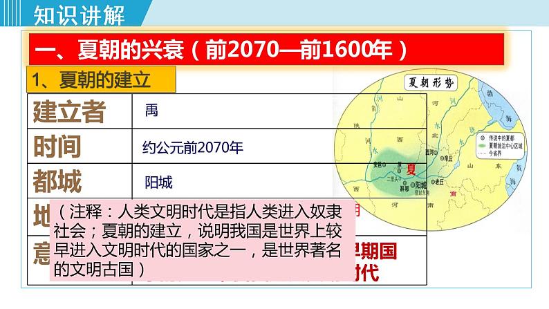 人教版七年级历史上册 第二单元 第4课 夏商周的更替 课件第5页