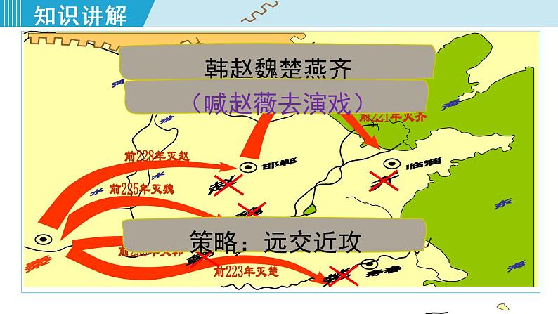 人教版七年级历史上册 第三单元 第9课 秦统一中国 课件第4页