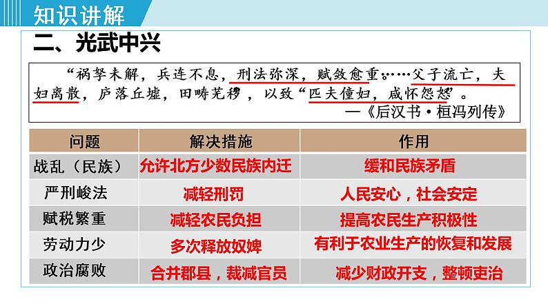 人教版七年级历史上册 第三单元 第13课 东汉的兴衰 课件第8页