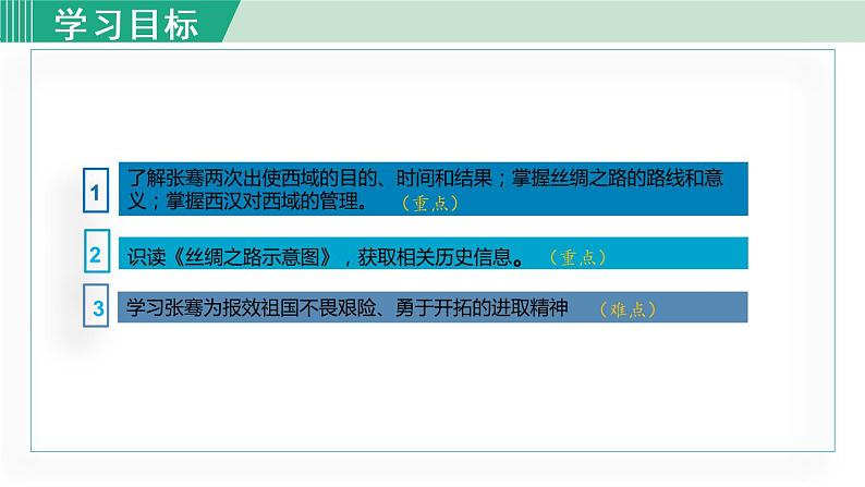 人教版七年级历史上册 第三单元 第14课 沟通中外文明的“丝绸之路”课件第3页