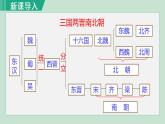 人教版七年级历史上册 第四单元 第20课 魏晋南北朝的科技与文化 课件