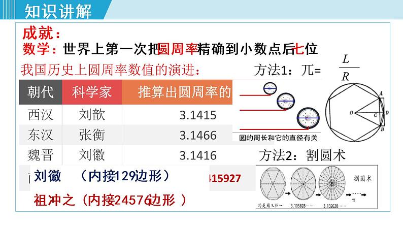 人教版七年级历史上册 第四单元 第20课 魏晋南北朝的科技与文化 课件第8页