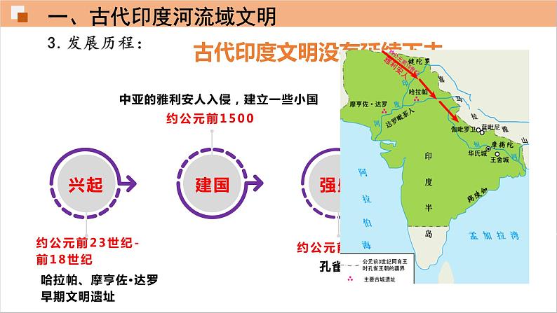 人教部编版九年级历史上册 第一单元 第3课 古代印度【课件】06