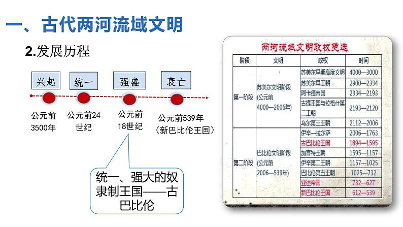 人教部编版九年级历史上册 第一单元 课件 第2课 古代两河流域第5页