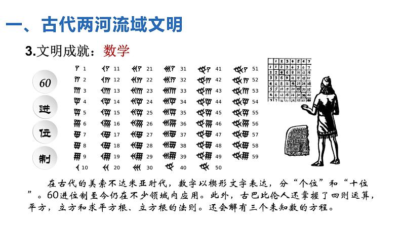 人教部编版九年级历史上册 第一单元 课件 第2课 古代两河流域第8页
