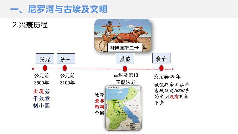 人教部编版九年级历史上册 第一单元 课件第1课 古代埃及第6页