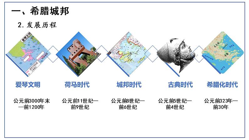 人教部编版九年级历史上册 第二单元 第4课 希腊城邦和亚历山大帝国【课件】第5页