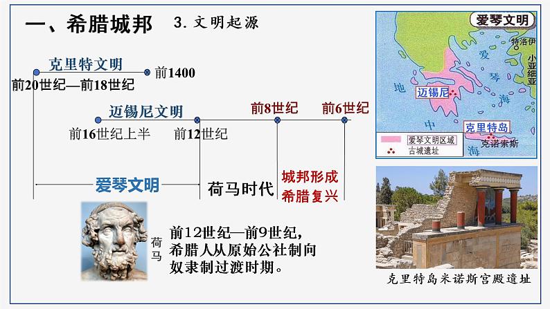 人教部编版九年级历史上册 第二单元 第4课 希腊城邦和亚历山大帝国【课件】第6页