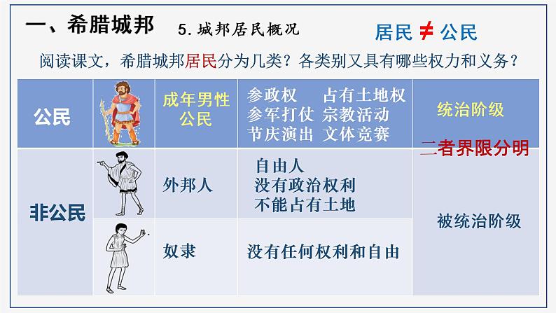 人教部编版九年级历史上册 第二单元 第4课 希腊城邦和亚历山大帝国【课件】第8页