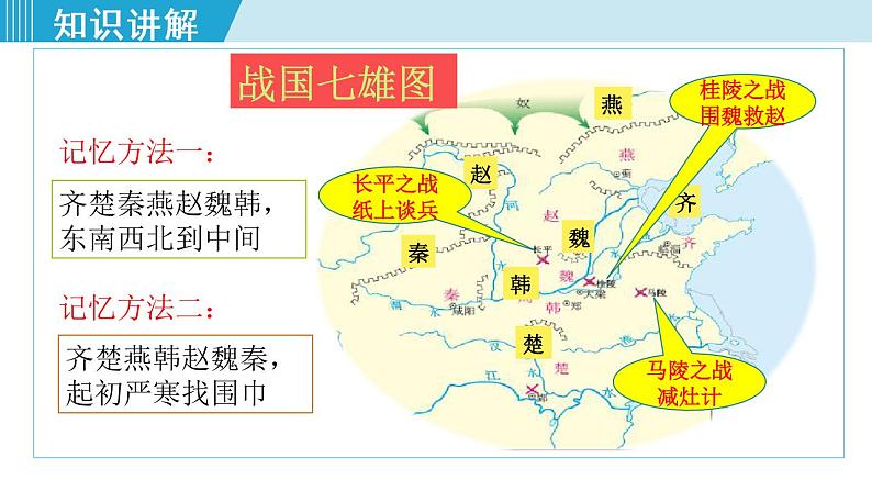 人教版七年级历史上册 第二单元 第7课 战国时期的社会变化 课件07