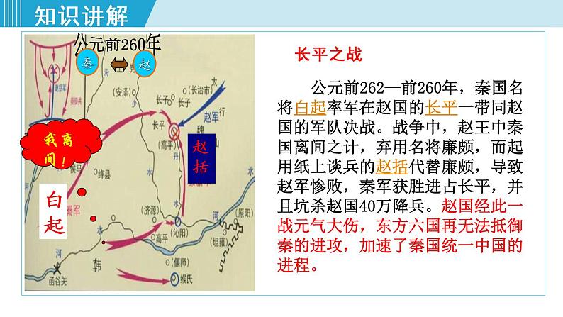 人教版七年级历史上册 第二单元 第7课 战国时期的社会变化 课件08