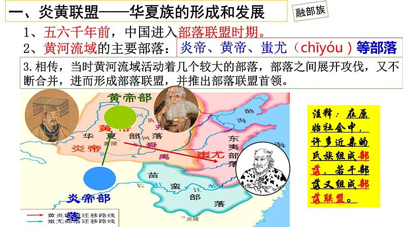 人教部编版七年级历史上册课件 3  远古的传说05