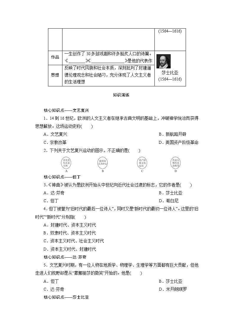 2021年部编版九年级历史上练习：第5单元  第14课　文艺复兴运动 试卷02