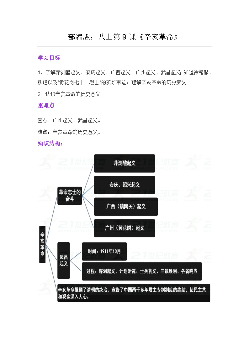 《辛亥革命》知识点汇总丨总结