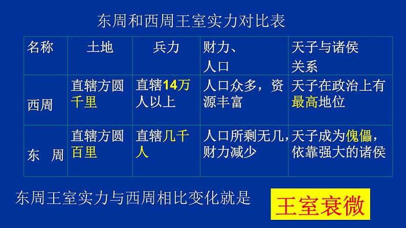 第6课 动荡的春秋时期 课件-部编版历史七年级上册（共20张PPT）第7页