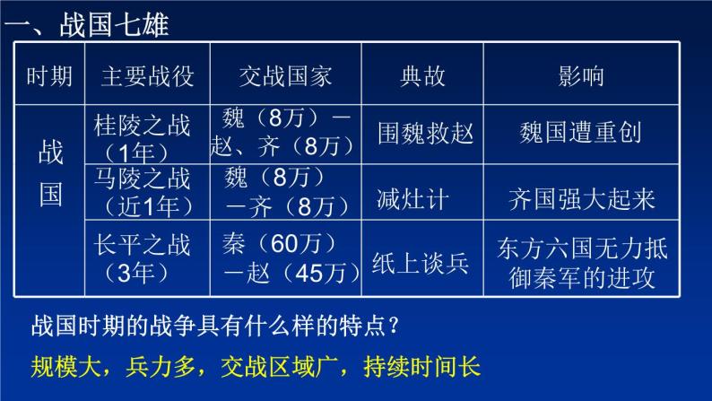 第7课 战国时期的社会变化 课件-部编版历史七年级上册(共19张ppt)05