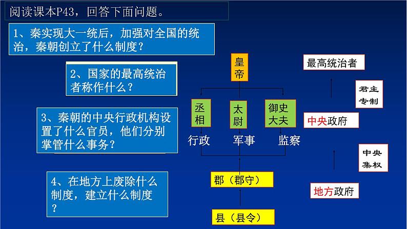 第9课  秦统一中国 课件-部编版历史七年级上册（共21张PPT）08