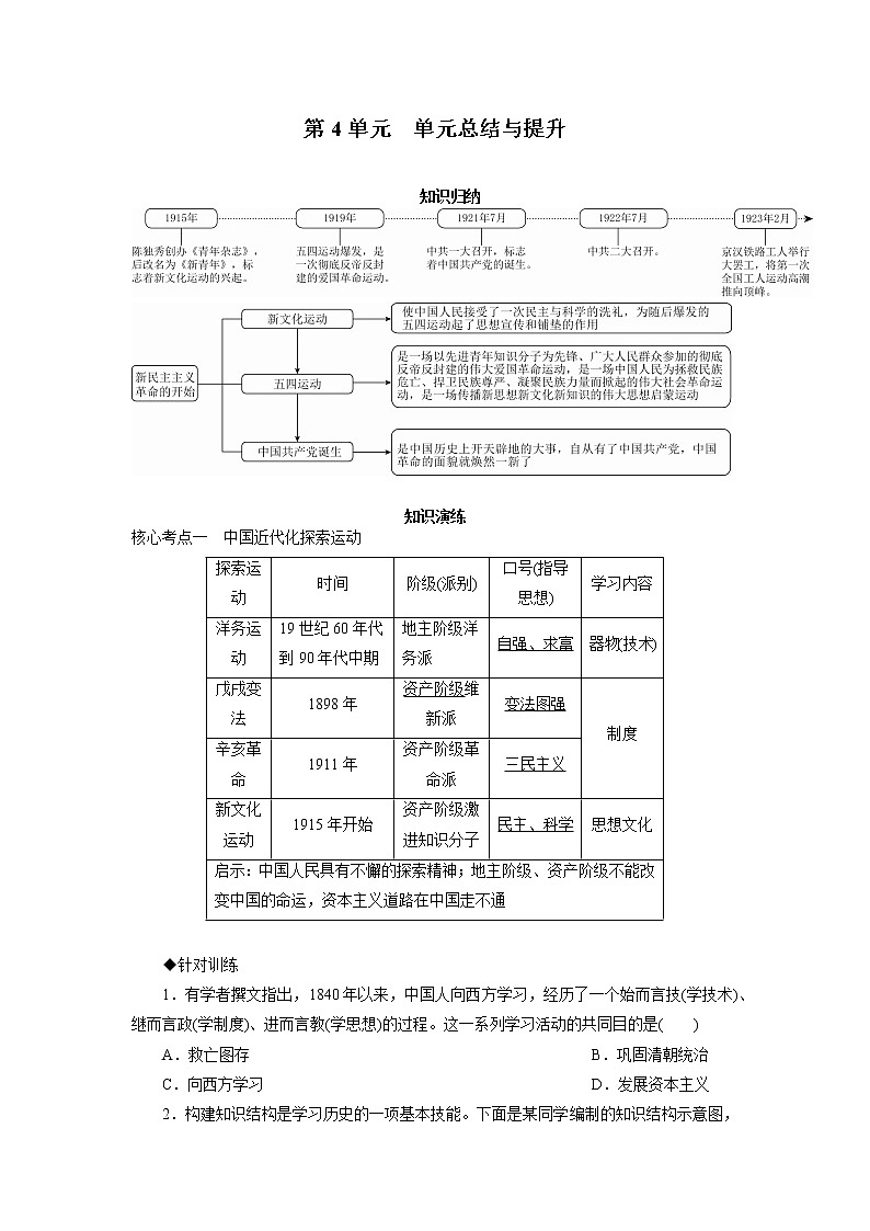 2021年部编历史八年级上  第4单元  单元总结与提升练习题01