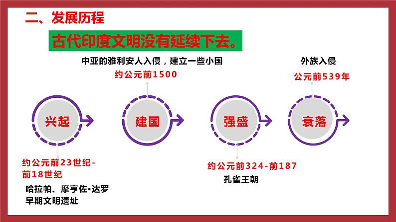 部编版历史九年级上册第3课 古代印度  课件08