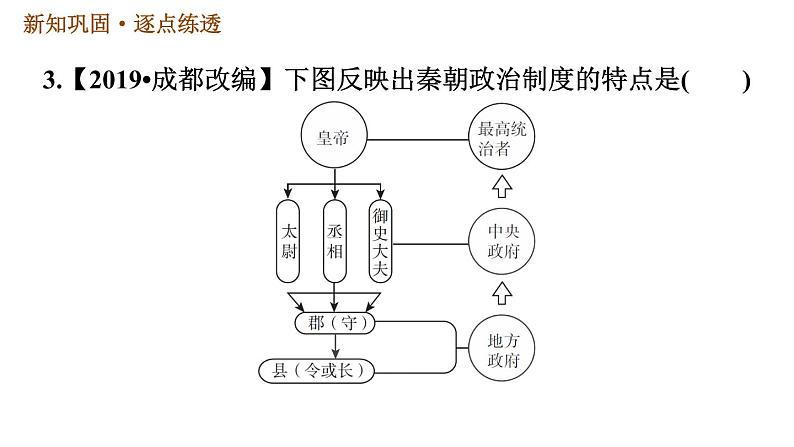 人教版七年级上册历史习题课件 第3单元 第9课时 秦统一中国第6页