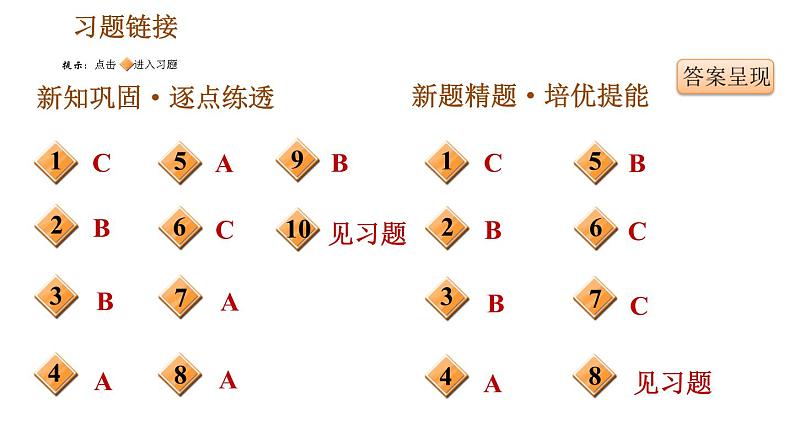 人教版七年级上册历史习题课件 第3单元 第15课时 两汉的科技和文化第2页