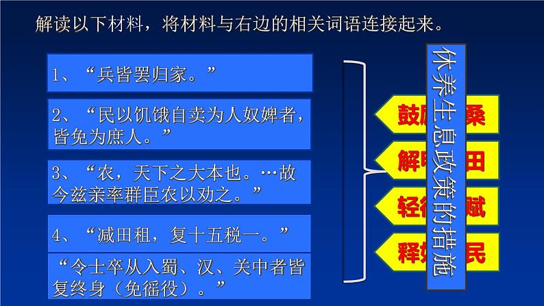 第11课 西汉建立和“文景之治”课件-部编版历史七年级上册（共17张PPT）第5页