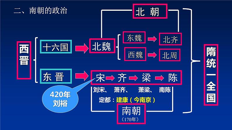 第18课 东晋南朝时期江南地区的开发 课件-部编版历史七年级上册 (共18张PPT)05