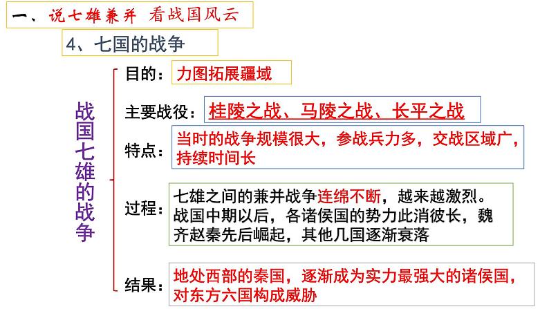 人教部编版七年级历史上册课件 7  战国时期的社会变化08