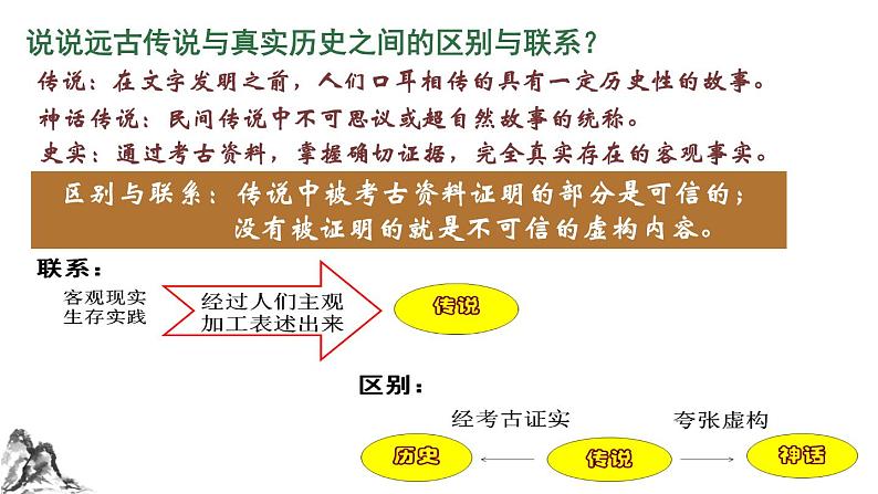 部编版历史七年级上册第3课远古的传说课件PPT第2页