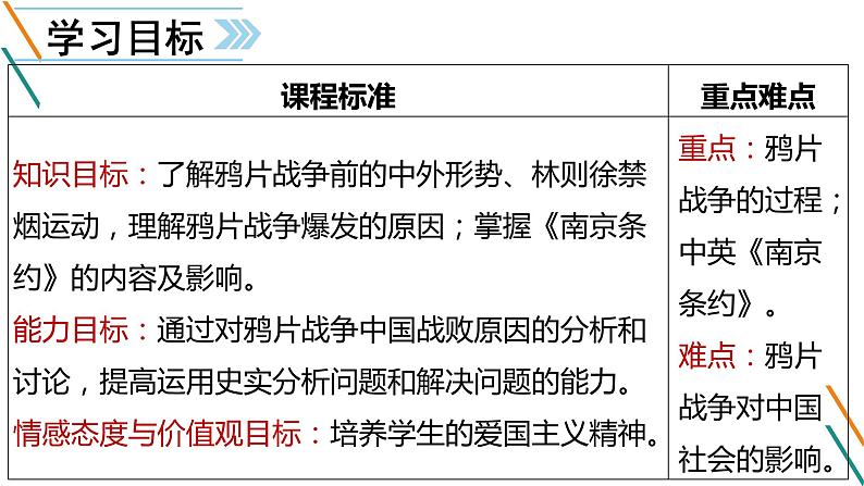 部编版历史八年级上册1.1鸦片战争课件PPT第2页