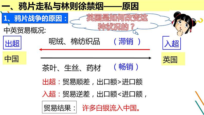 部编版历史八年级上册1.1鸦片战争课件PPT第6页
