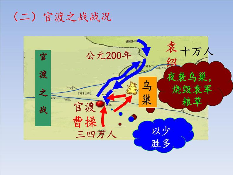 人教版七年级历史上册 第16课  三国鼎立  课件第6页