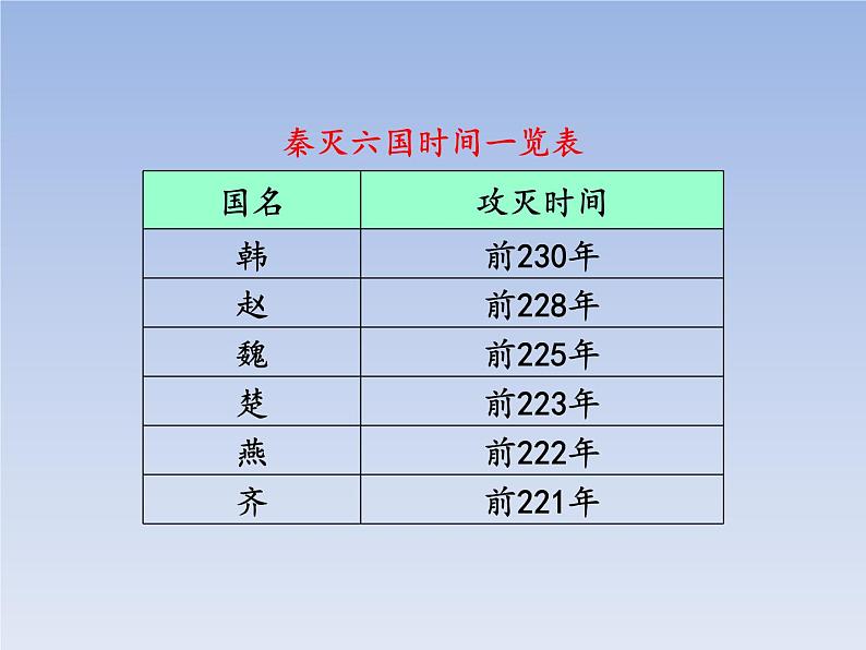 人教版七年级历史上册 第9课  秦统一中国  课件第7页