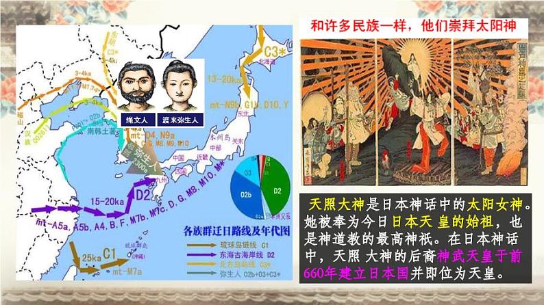 第11课 古代日本课件第6页